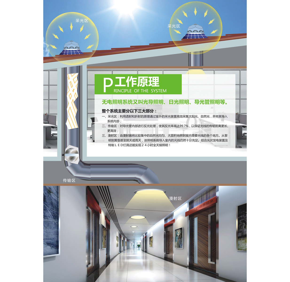 系統原理圖-無電照明系統