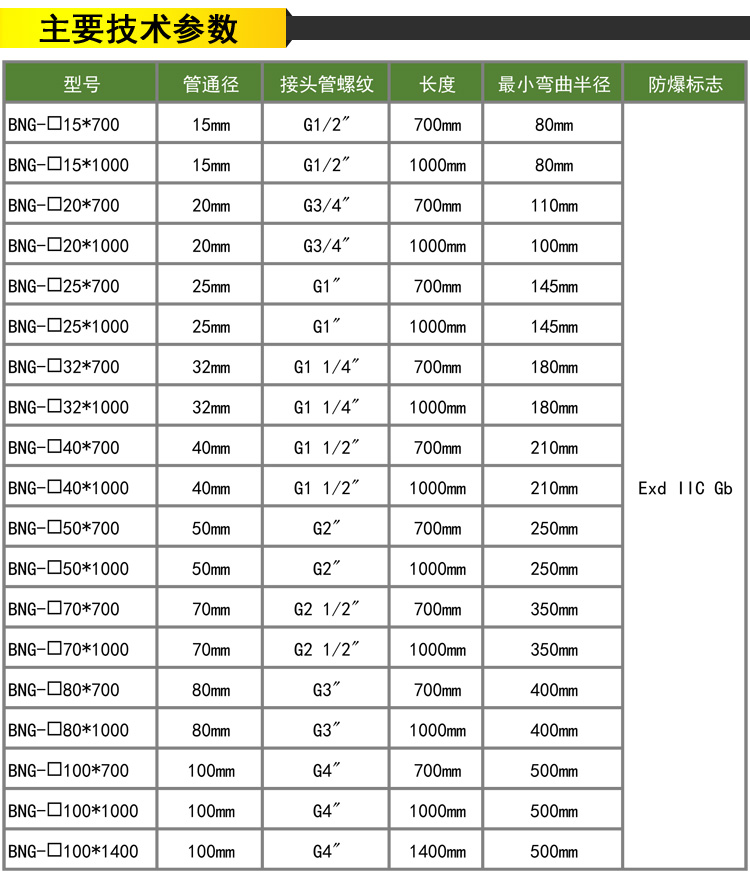 防爆軟管技術參數(shù)