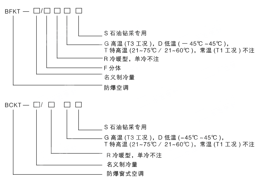 安徽匯民防爆電氣有限公司發(fā)布原油鉆探專用防爆空調(diào)型號(hào)編制說(shuō)明