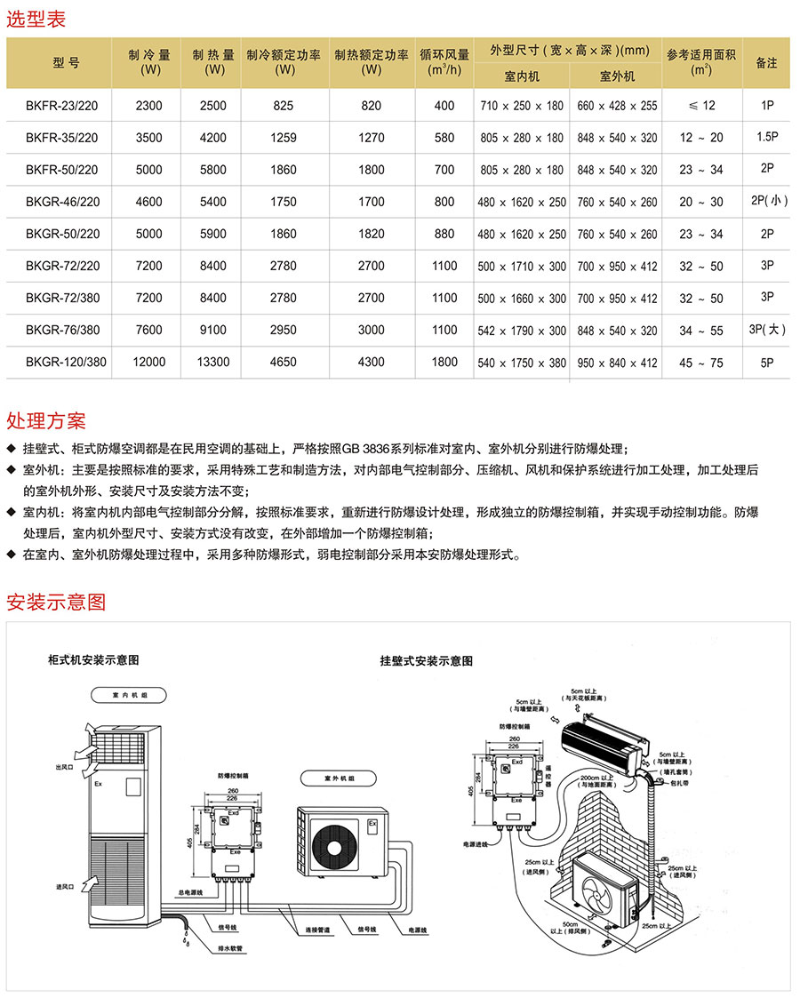 BK系列防爆空調(diào)器